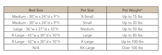 Acadia dog bed sizing chart
