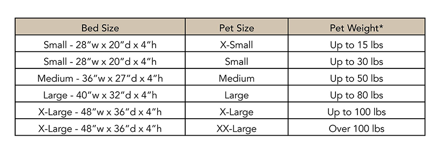 Dog bed size chart
